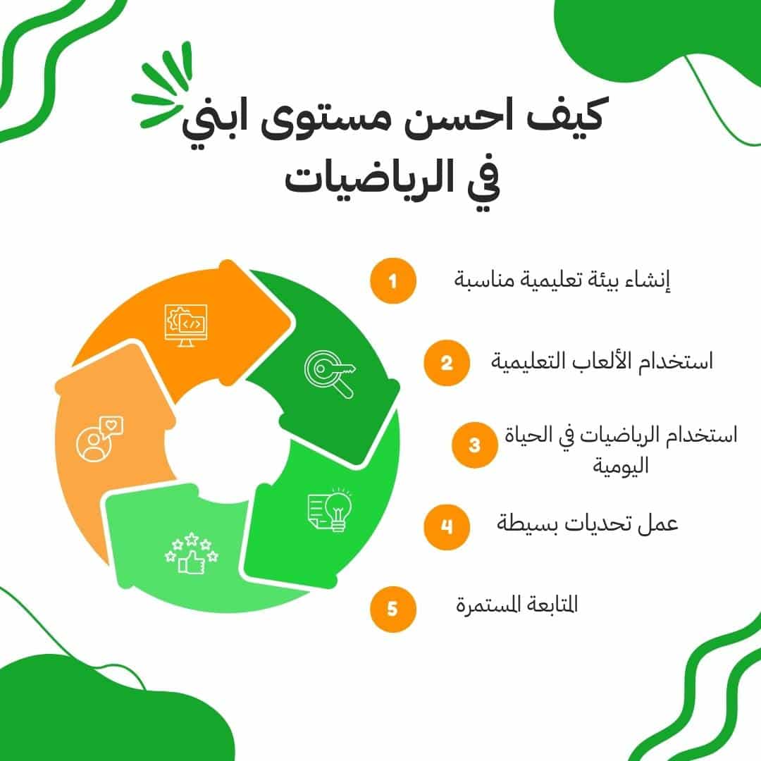 كيف يكون ابني ذكي في الرياضيات؟