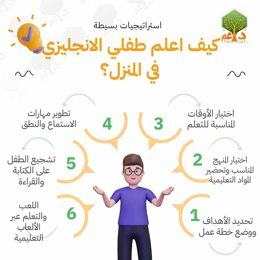 خطوات مبدئية في تعليم الطفل اللغة الإنجليزية