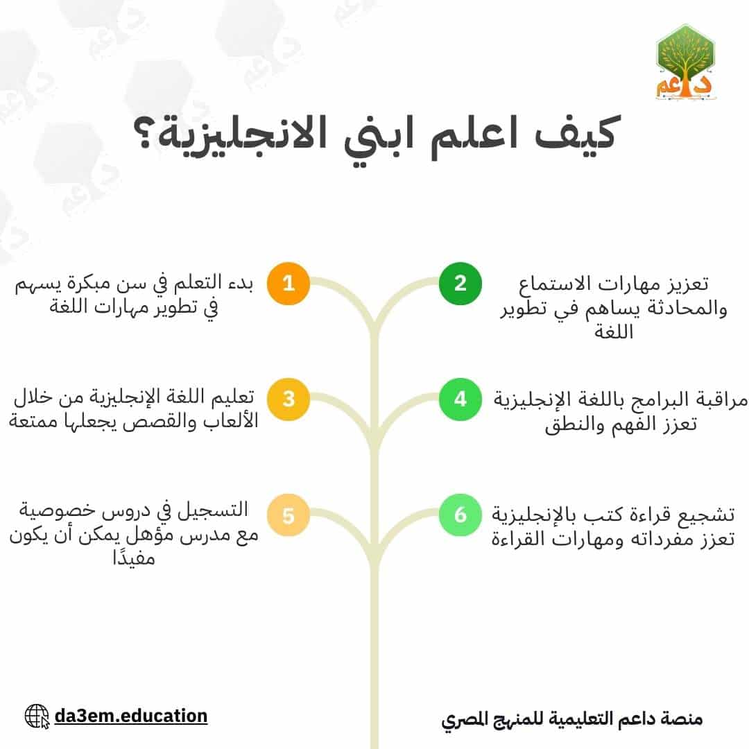 كيفية تعليم اللغة الإنجليزية لأبنك بسهولة وفعالية